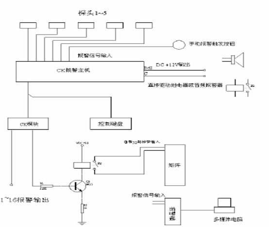 学校监控系统拓扑图