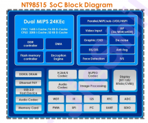 WIFI摄像头定制芯片96515