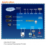 WIFI摄像头定制功能芯片96515